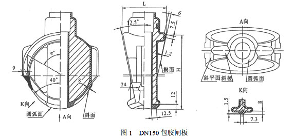 包膠閘閥