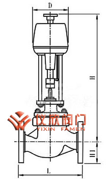 電動(dòng)籠式單座調(diào)節(jié)閥