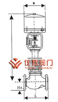 電動(dòng)籠式單座調(diào)節(jié)閥