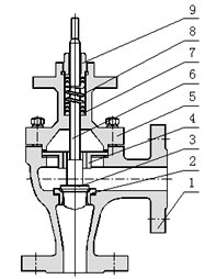 電動角式調節(jié)閥