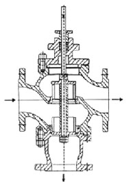 電動三通合流調(diào)節(jié)閥