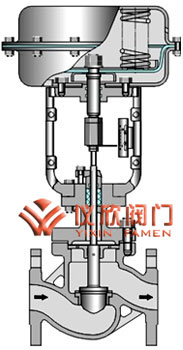 氣動(dòng)薄膜單座調(diào)節(jié)閥