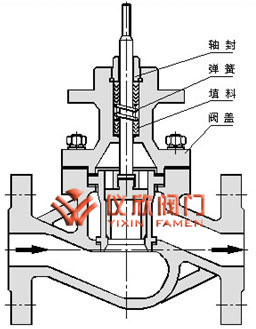 氣動薄膜套筒調節(jié)閥