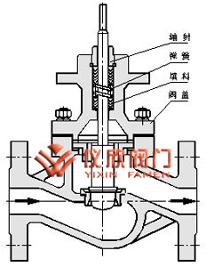 氣動智能調節(jié)閥