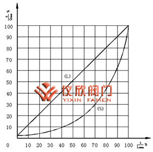 氣動智能調節(jié)閥