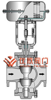 氣動薄膜雙座調(diào)節(jié)閥