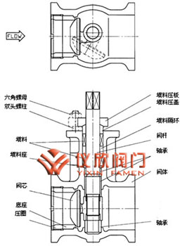 氣動偏心旋轉(zhuǎn)閥