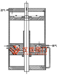 Z6S41H氣動(dòng)閘閥