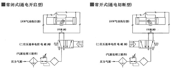 AW氣動(dòng)執(zhí)行器