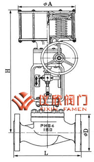 氣動(dòng)薄膜套筒切斷閥