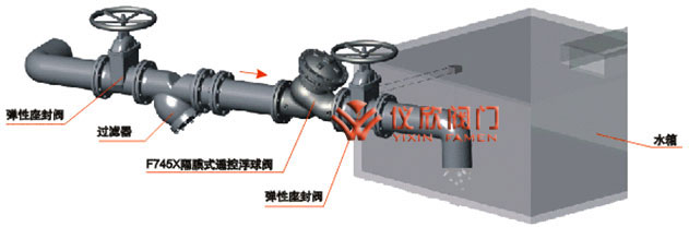 F745X遙控浮球閥安裝示意圖