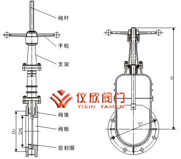 手動暗桿式刀形閘閥