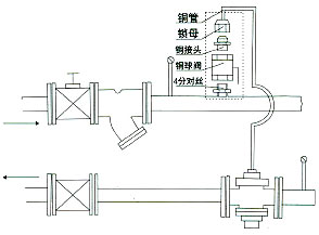 自力式差壓調(diào)節(jié)閥安裝調(diào)試圖