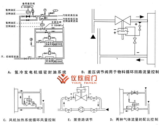 自力式微壓調(diào)節(jié)閥